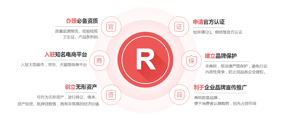 柳城商标注册的作用